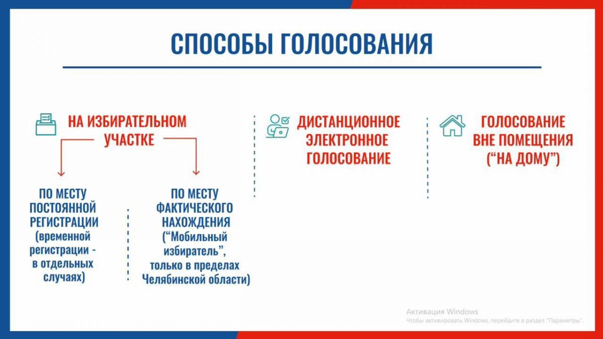 Способы голосования