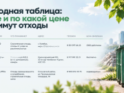 Что нельзя выбрасывать на контейнерных площадках – и куда это сдавать